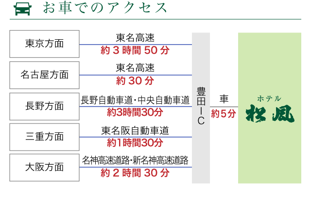 お車でのアクセス