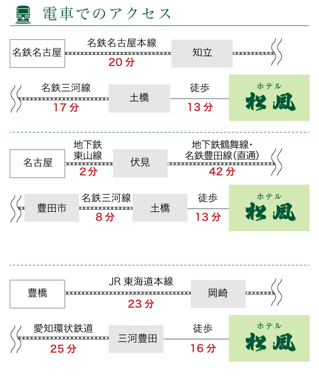 電車でのアクセス