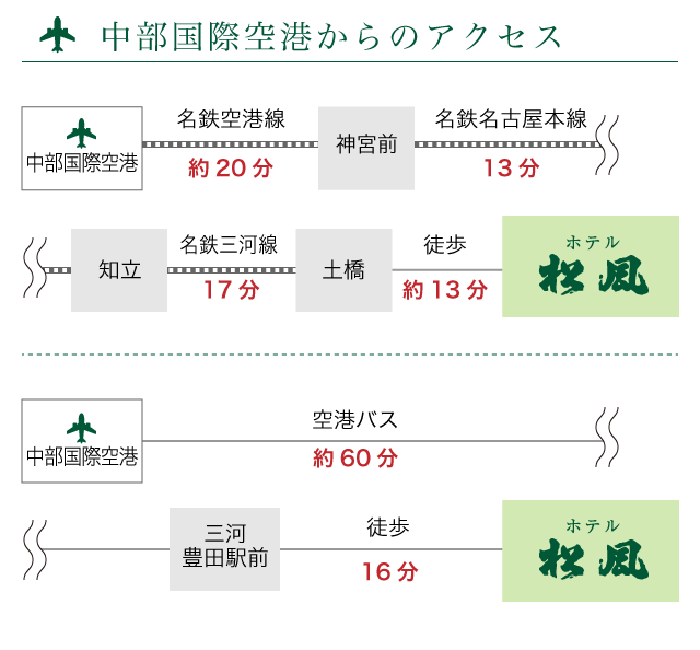 中部国際空港からのアクセス